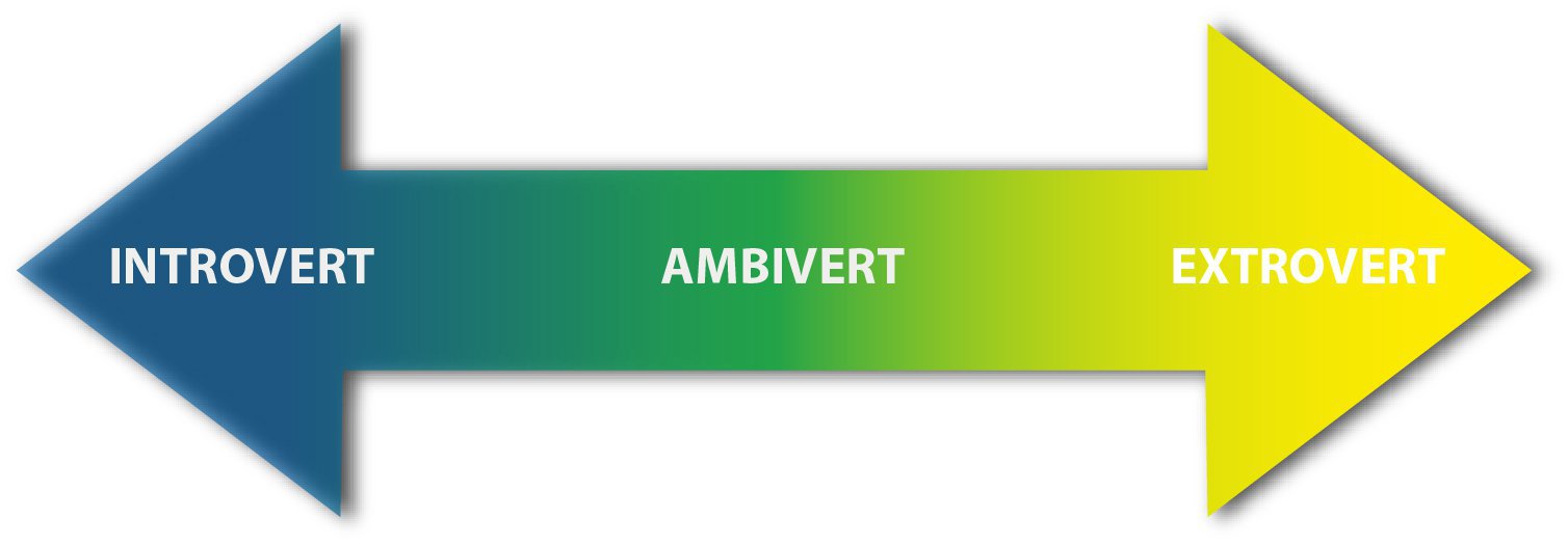 Ambiverts