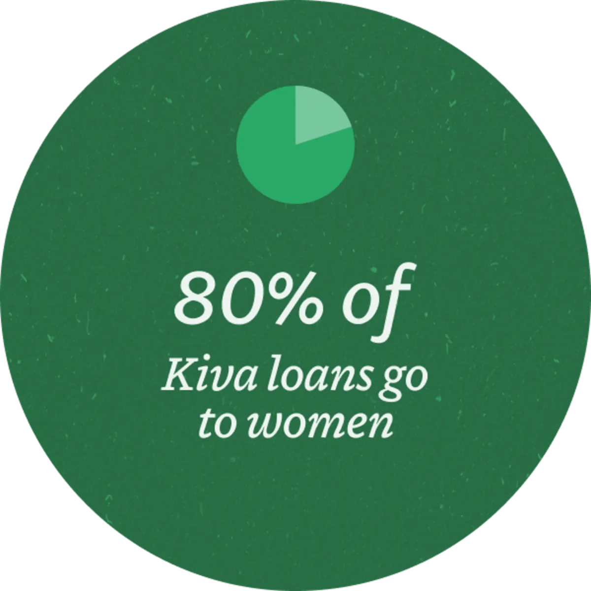 graphic-kiva-8-percent-loans-go-to-women-1_2x